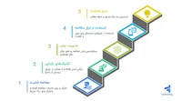 انواع روش‌های مطالعه مؤثر برای یادگیری بهتر