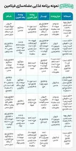 برنامه غذایی بدنسازی + ۲ نمونه برنامه غذایی مناسب چربی‌سوزی و ...