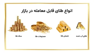 سرمایه‌گذاری طلا برای مبتدیان: نکات کلیدی برای شروع موفق - طلاین