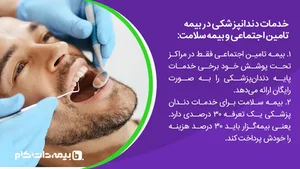 بیمه دندانپزشکی بیم طب | شعبه اهواز