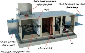 آریا مهار راشا