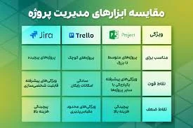 ابزارهای مدیریت پروژه