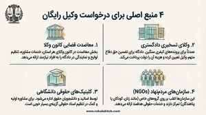 معاونت آموزش دادگستری