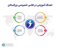 تدریس زبان فرانسه فرحناک