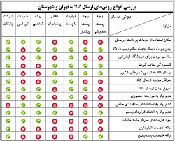 تیپاکس زاگرس / میرآباد