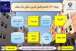 مراغه گللر
