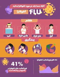 موثرترین روش های درمان ویروس آنفلوآنزا یا سرماخوردگی