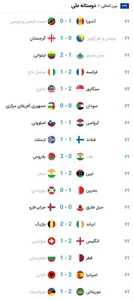 نتایج زنده فوتبال