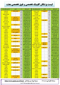 کلینیک تخصصی وفوق تخصصی بعثت