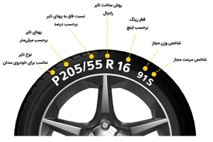 انتخاب لاستیک مناسب