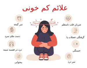 کم‌خونی