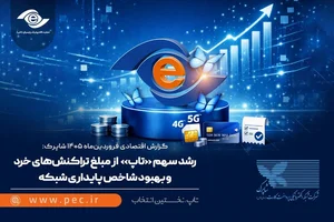 شرکت کامران جم آسیا (KJA)