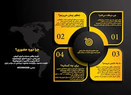 محل برگزاری کارگاه فن بیان و سخنوری