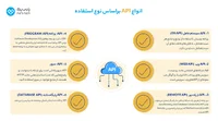 API چیست و چه کاربردی دارد؟ + {مزایا و معایب API} - پارس پک