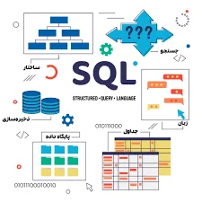 پایگاه داده چیست؟ مفاهیم اصلی، اجزا و کاربردها - همکاران سیستم