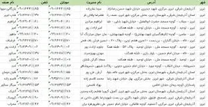 اطلاعات و لیست فروشگاه های دخانیات شهر تبریز✓ آپدیت جدید - بانک یاب