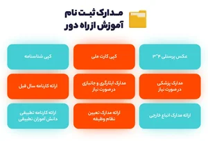 دانشگاه پیام نور تهران بزرگ مرکز قرچک-ورامین
