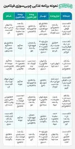 برنامه غذایی بدنسازی + ۲ نمونه برنامه غذایی مناسب چربی‌سوزی و ...