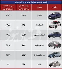 آخرین اخبار از بازار خودرو + جدول