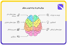 برای یادگیری برنامه نویسی از کجا باید شروع کنیم؟ - استارت‌آباد