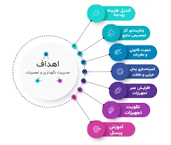 خدمات فنی البرز