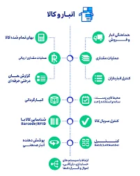 انبار سفیر