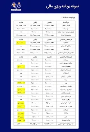 شرکت مشاوره مالی روشنگران صبا