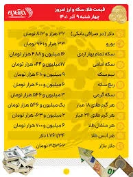 قیمت طلا، سکه و ارز امروز ۹ آذرماه/ قیمت سکه پیش رفت - خبرآنلاین
