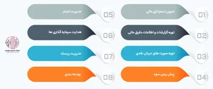 دفتر کارگزاری آگاه شعبه‌ی بوشهر