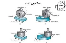 تولید مصنوعات سیمانی موزائیک