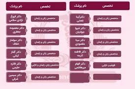 کلینیک زیبایی کویین
