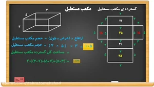 ریاضی ششم مکعب مستطیل