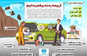نمایندگی بیمه پاسارگاد اهر کد 62356