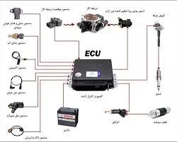 خدمات انژکتوری و تعمیرات ایسیو پژمان