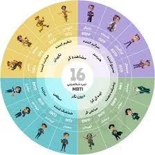 تست MBTI رایگان 2025 | تحلیل شخصیت، شغل و روابط | ای سنج