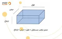 فرمول حجم مکعب و مکعب مستطیل🍫 | مجله فیلیمومدرسه