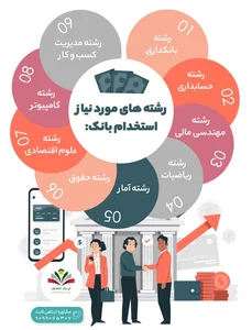 رشته های مورد نیاز استخدام بانک و مدارک تحصیلی بخشنامه 1405