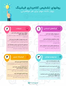 فیشینگ چیست؟