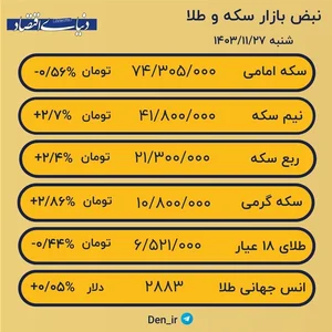 قیمت لحظه ای طلا و سکه در بازار؛ کاهش قیمت سکه ادامه دارد