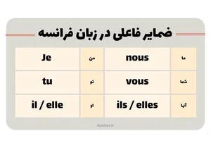 یادگیری زبان فرانسه در منزل - از کجا شروع کنیم‌؟! - گیشه