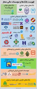 بانک سپه شعبه باقر تنگه