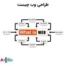 ساتیا هوشمند پارسیان
