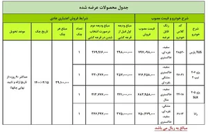 ثبت نام فروش اعتباری ایران خودرو - تابناک | TABNAK