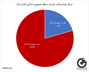 موبایل اپل میثم