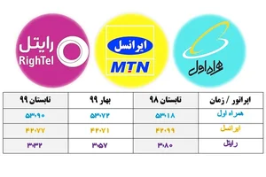 نمایندگی آپتل