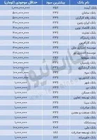 بیشترین سود سپرده در کدام بانک پرداخت می‌شود /سود 100 میلیون سپرده ...