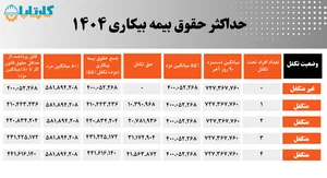 نمایندگی بیمه پاسارگاد مشهد کد 75742