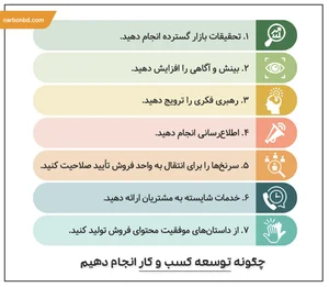 آژانس توسعه کسب و کار اکوبا