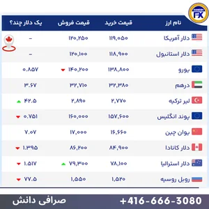 مقاله:‌ در این مطلب به بررسی یکی از بهترین و بروزترین سایت ...