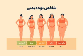 محاسبه BMI - دکتر فرهاد کیانی امین